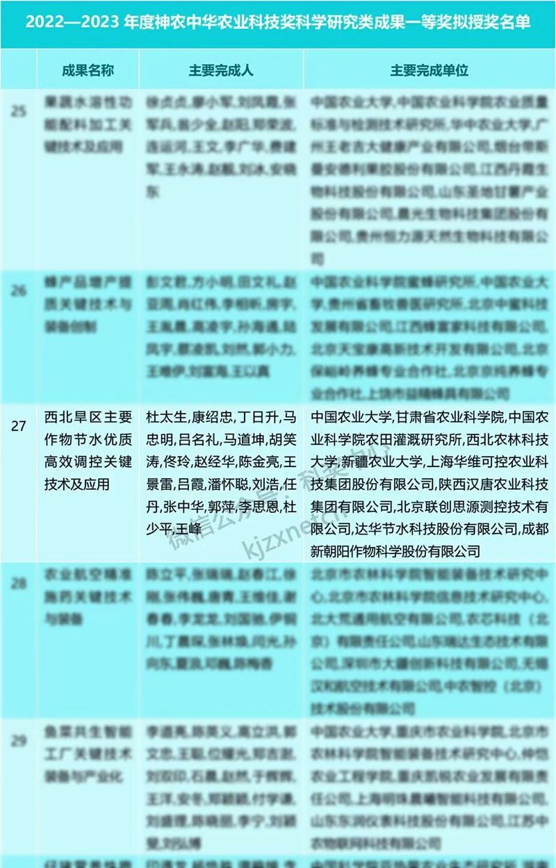 新朝陽再獲神農中華農業科技獎一等獎，以創新技術賦能西北旱區農業發展